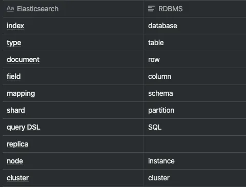 elasticsearch terms